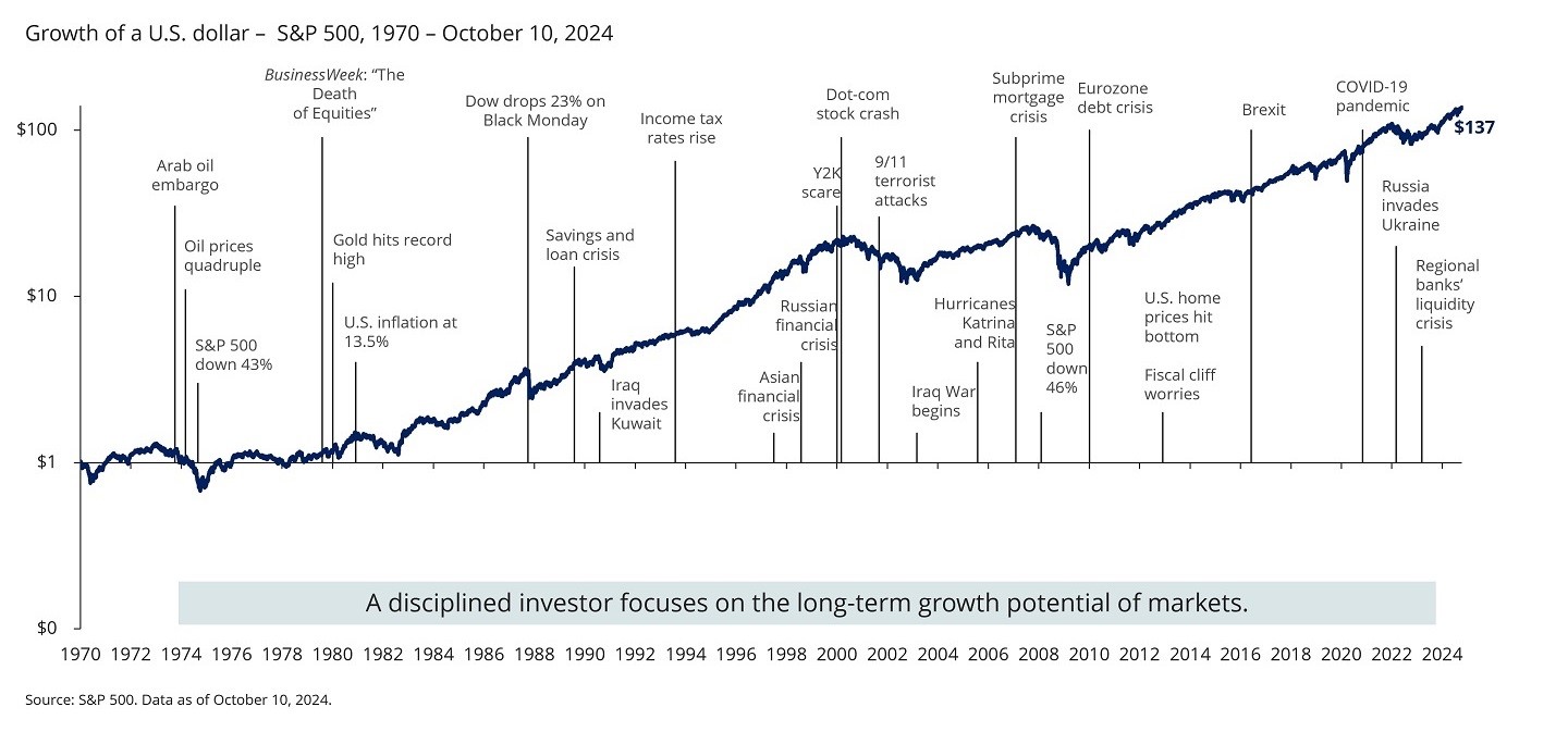 Why Russell Wealth